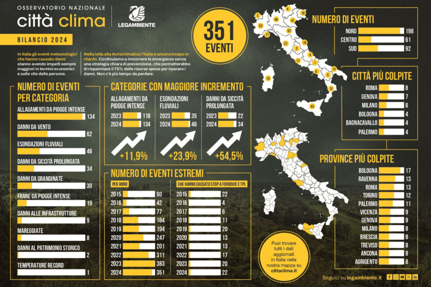 Legambiente infographic